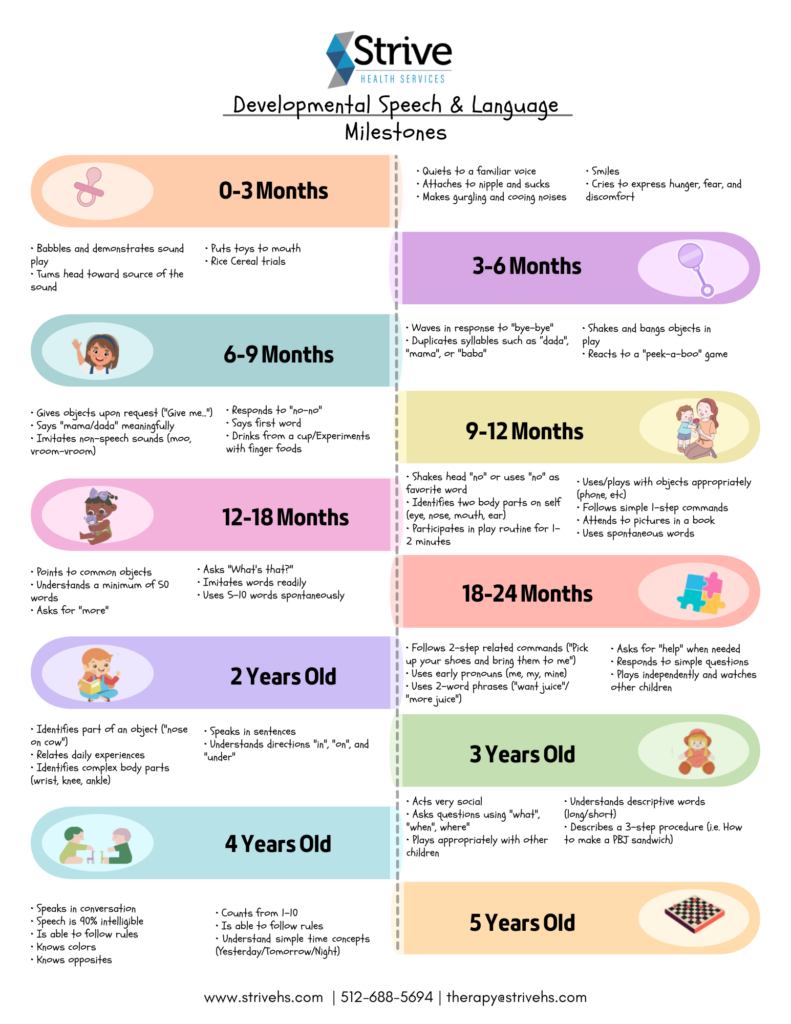 Speech and language milestones for babies 0–3 months